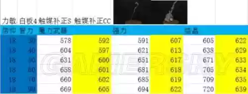 黑魂武器附魔法术，黑魂重制版武器附魔插图1