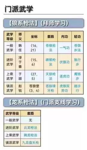 烟雨江湖门派最强阵容搭配，烟雨江湖门派推荐攻略新手选哪个门派最厉害插图1