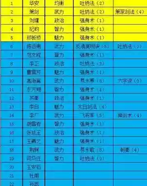 极品芝麻官所有门客攻略，极品芝麻官62个门客插图