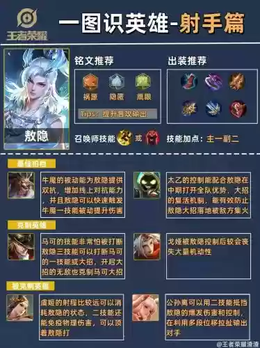 射手怎么点技能详解，射手怎么输出插图1