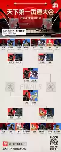 武道大会阵容搭配,武道大会阵容推荐插图1 武道大会阵容搭配,武道大会阵容推荐插图1