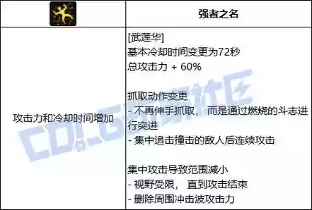 dnf男柔道90技能详解,dnf100男柔道怎么样插图1 dnf男柔道90技能详解,dnf100男柔道怎么样插图1