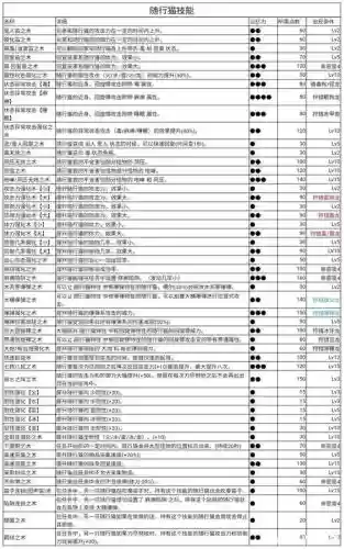 怪物猎人p3近战推荐技能，怪物猎人p3各种技能的作用插图