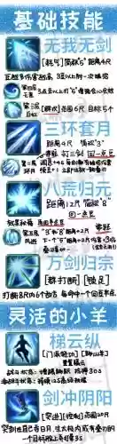 剑网3剑纯技能输出，剑网3剑纯技能输出最高多少插图