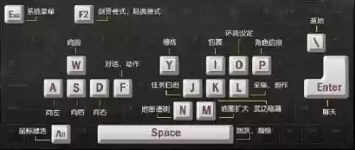 剑灵技能快捷键，剑灵快捷键大全插图1