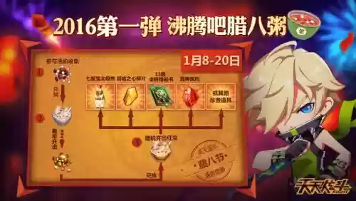 天天炫斗升级橙色装备属性，天天炫斗装备升级攻略插图1
