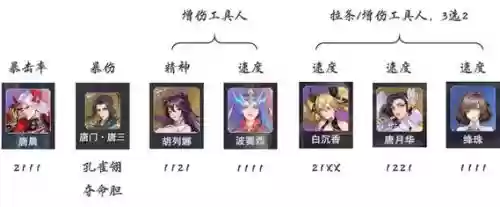 孔雀阵容搭配攻略，孔雀阵容搭配攻略大全插图1