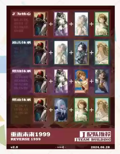 每个时期的阵容搭配，阵容机制插图1