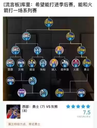 灰熊打勇士首发阵容搭配，灰熊勇士胜负关系插图1