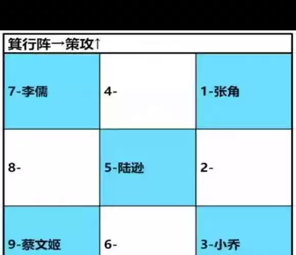 卧龙吟2阵容搭配思路推荐，卧龙吟最强阵容插图