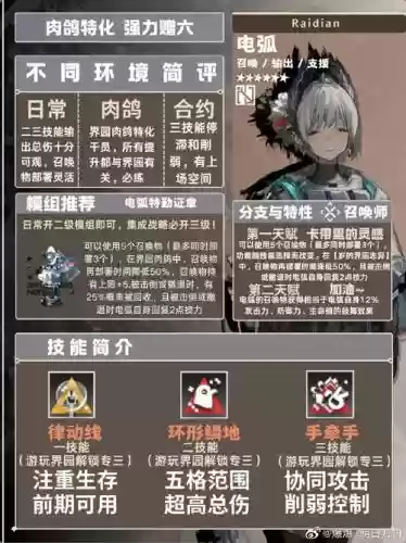 电弧陷阱攻略，电弧coc插图