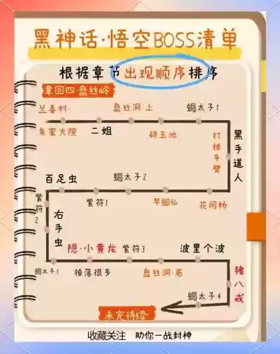 小黑屋攻略罗盘，小黑屋破招插图1