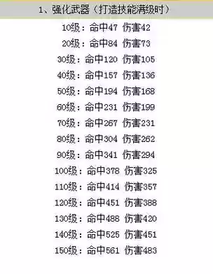 梦幻逍遥装备强化，梦幻逍遥装备强化多少钱插图1