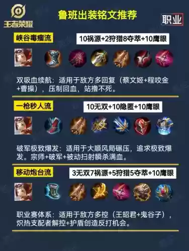 王者射手符文选什么技能，射手符文怎么配最厉害插图1