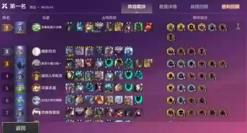手游丧尸搭配什么阵容好，手游打丧尸插图1