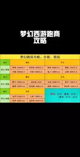梦幻西游哪种商人最赚钱，梦幻最赚钱的商人插图1