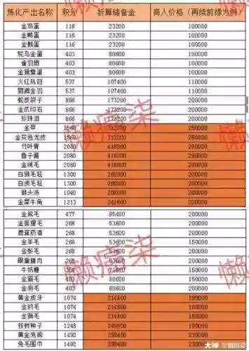 梦幻西游牧场积分怎么收，梦幻西游牧场积分收益最大化插图1