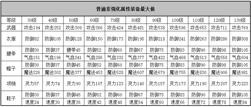 神武3的武器打造最高伤害，神武3新武器插图