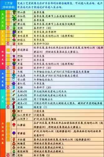 献祭流的阵容搭配，献祭流怎么被改的插图1