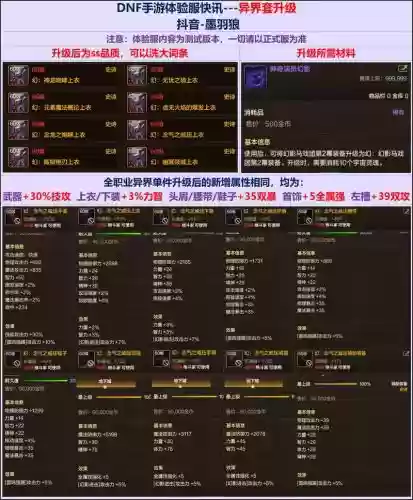 71级有个异界装备任务，异界装备在哪里刷插图