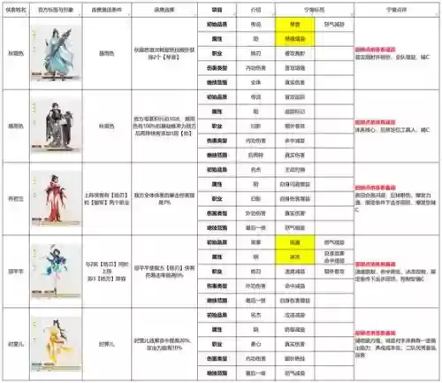 侠客道女娲阵容搭配，侠客道值得培养插图1