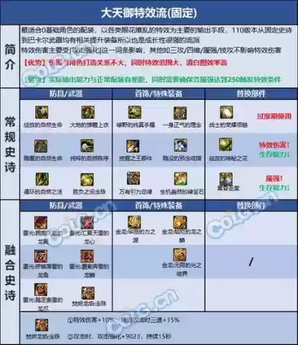 巫女装备90史诗，巫女装备选择插图