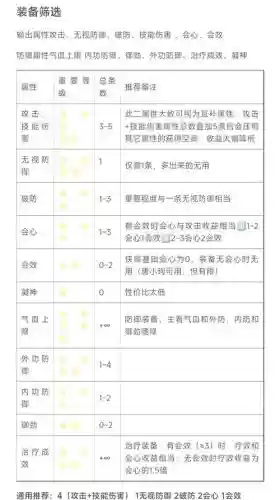 剑网3手游装备词条，剑网三手游人物品质插图1