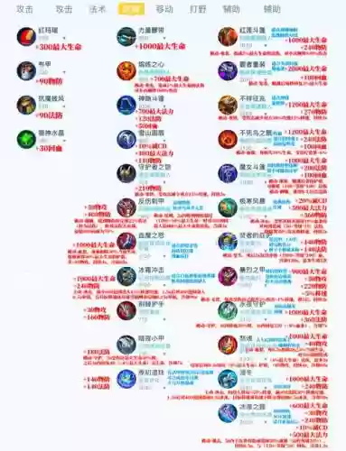 王者守卫装备合成表,王者守卫手游插图 王者守卫装备合成表,王者守卫手游插图