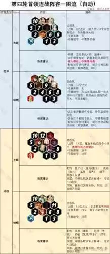 远征8-10阵容搭配,远征技能怎么搭配插图 远征8-10阵容搭配,远征技能怎么搭配插图