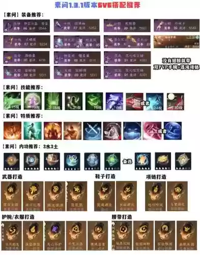 比武场英雄搭配阵容,比武大会攻略插图1 比武场英雄搭配阵容,比武大会攻略插图1