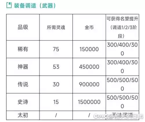 制作史诗武器大约话费多少钱，制作史诗武器需要什么插图1