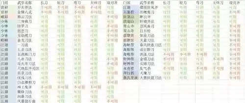 放置江湖装备有没有用，放置江湖装备有加成吗插图