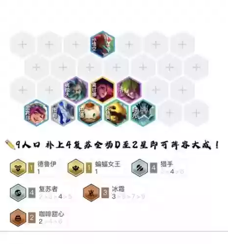 赏金猎人阵容搭配图最新，赏金猎人打法思路插图