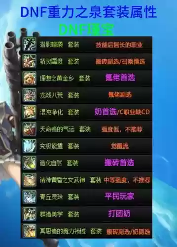 dnf2016比赛服装备规则，dnf比赛服需要升级吗插图1