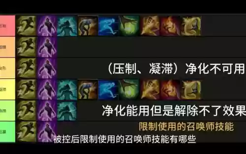 英雄联盟被忽略的召唤师技能，英雄联盟被忽略的召唤师技能是什么插图