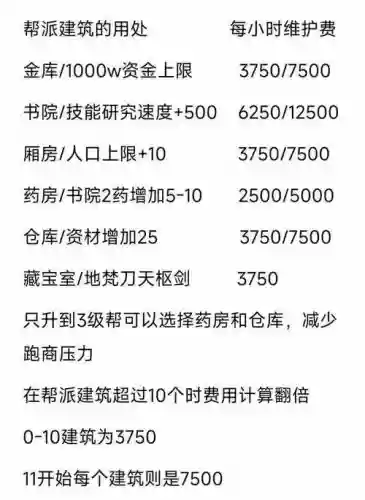 梦幻西游帮费投票通过，梦幻西游帮费奖励名单插图1