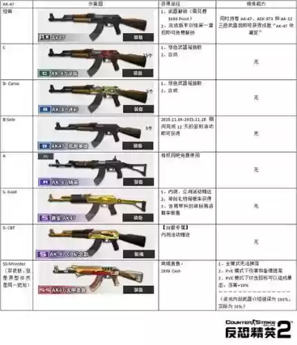 csol2武器全部是永久吗,csol2武器大全插图 csol2武器全部是永久吗,csol2武器大全插图