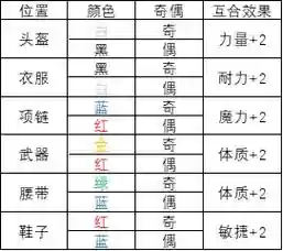 梦幻西游109方寸灵饰，梦幻西游109方寸符石搭配插图1
