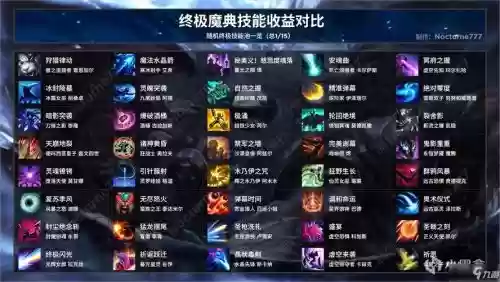 424终极技能，终极技能有哪些插图