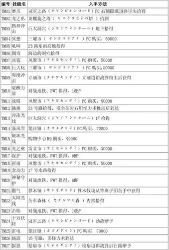 口袋妖怪黑2飞行技能，口袋妖怪黑2飞天插图1