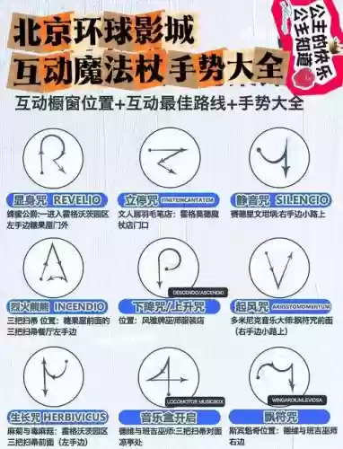 哈利波特的技能是什么样的，哈利波特的招式插图