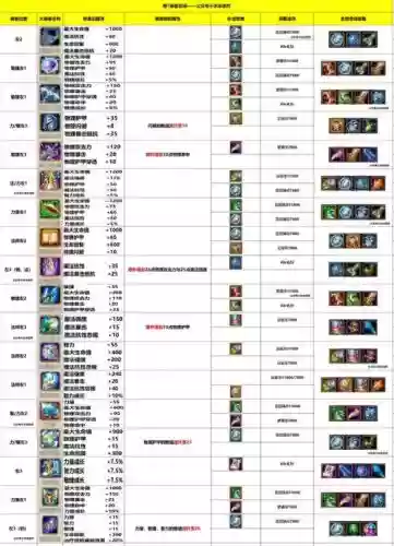 传奇添加与修改装备补丁攻略，传奇添加新装备视频教程插图