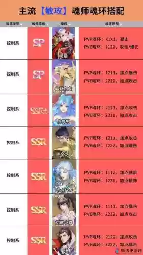 千仞雪70级阵容搭配，千仞雪如何搭配插图