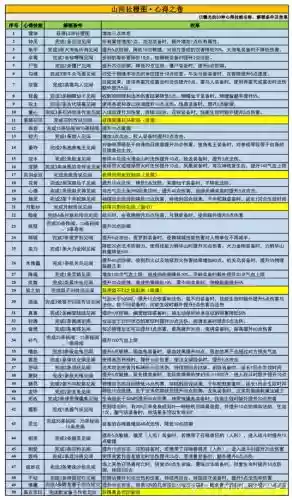 梦幻西游宝宝资质技能,梦幻西游宝宝资质技能表插图1 梦幻西游宝宝资质技能,梦幻西游宝宝资质技能表插图1