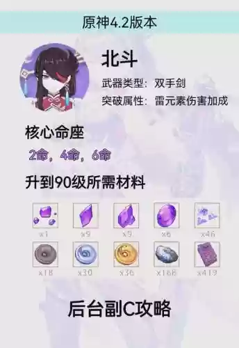 北斗深渊阵容搭配，北斗副c攻略插图
