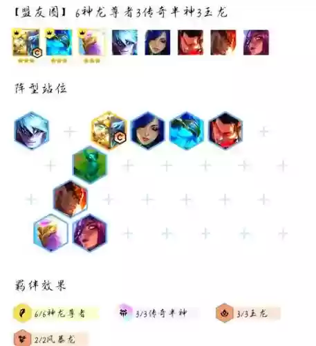 云顶s7赛季阵容搭配，云顶s7阵容排行表插图1