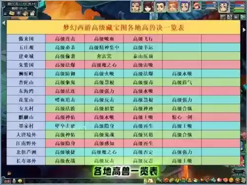 神兽怎么降级梦幻西游，神兽怎么降级梦幻西游技能插图1