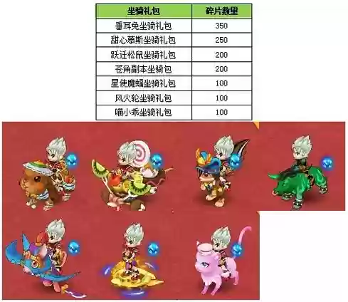 新水浒q传职业坐骑装备怎么换，新水浒q传摆摊坐骑有哪些插图