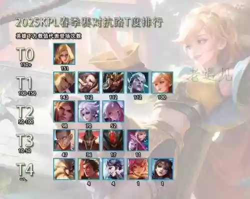超强夏洛特阵容插图1