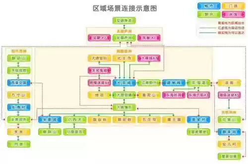 梦幻西游2经验分布,梦幻西游2经验分布图最新插图 梦幻西游2经验分布,梦幻西游2经验分布图最新插图